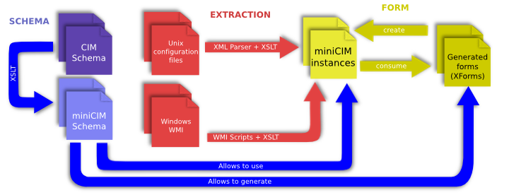 Application Layer diagram